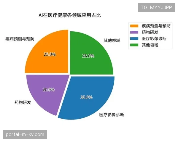 AI数据分析实时呈现统计信息 增强内容深度
